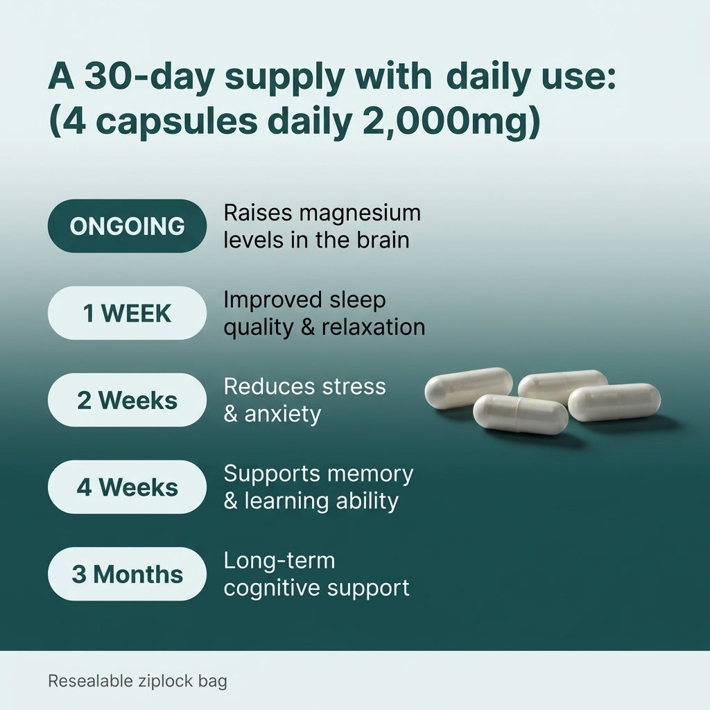 Magnesium L-Threonat 120 Kapseln 500mg
